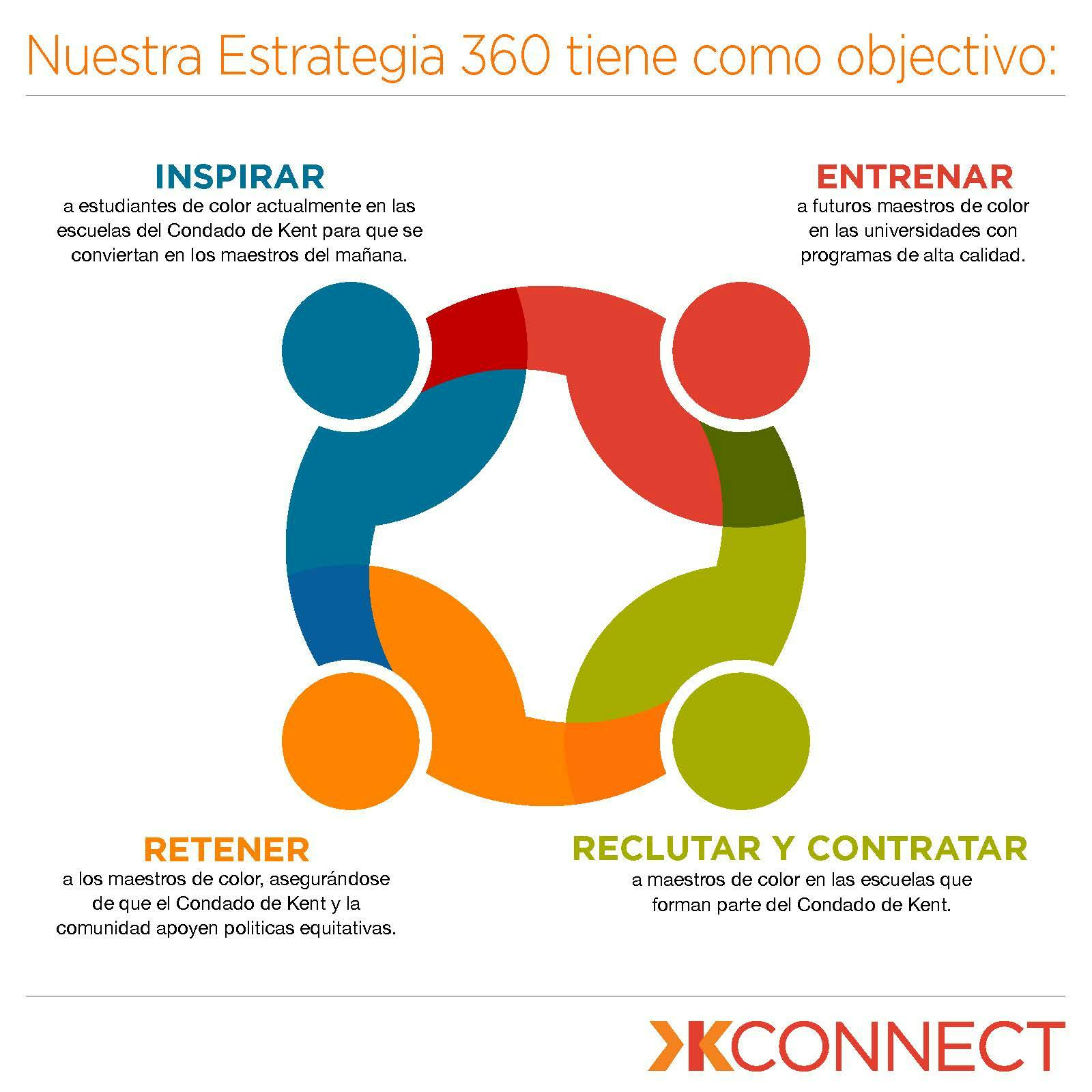 KCON-IMG-1122-360 Strategy Graphic SPANISH.jpg